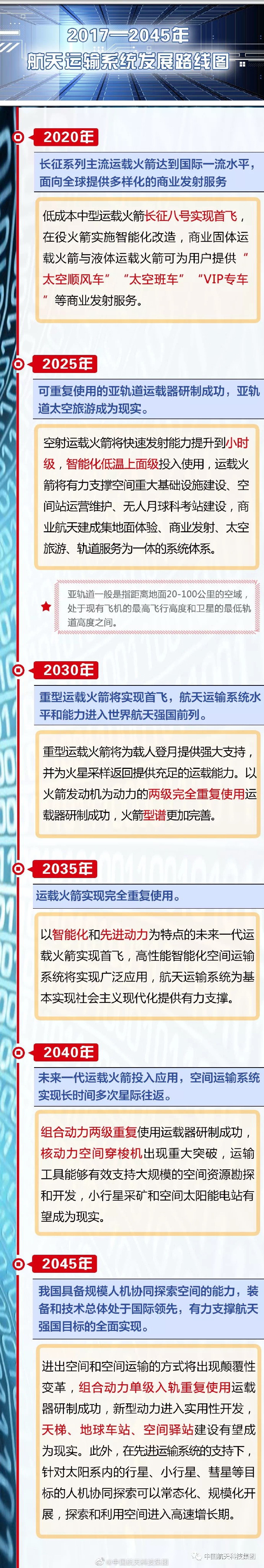 中国航天喊话《流浪地球2》：太空天梯空间驿站有望实现