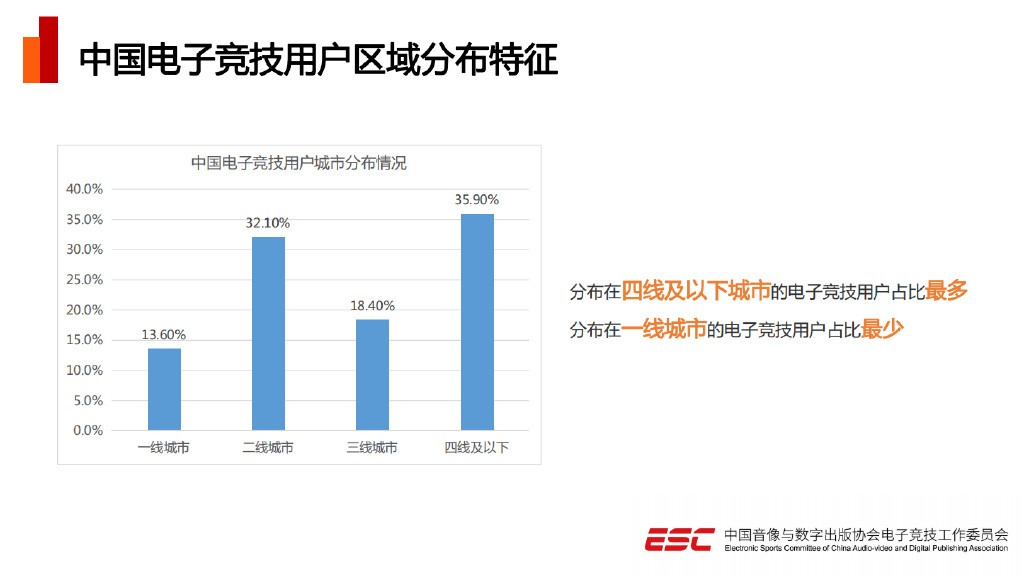 《2022年中国电竞产业报告》发布 五年来总收入首次下降