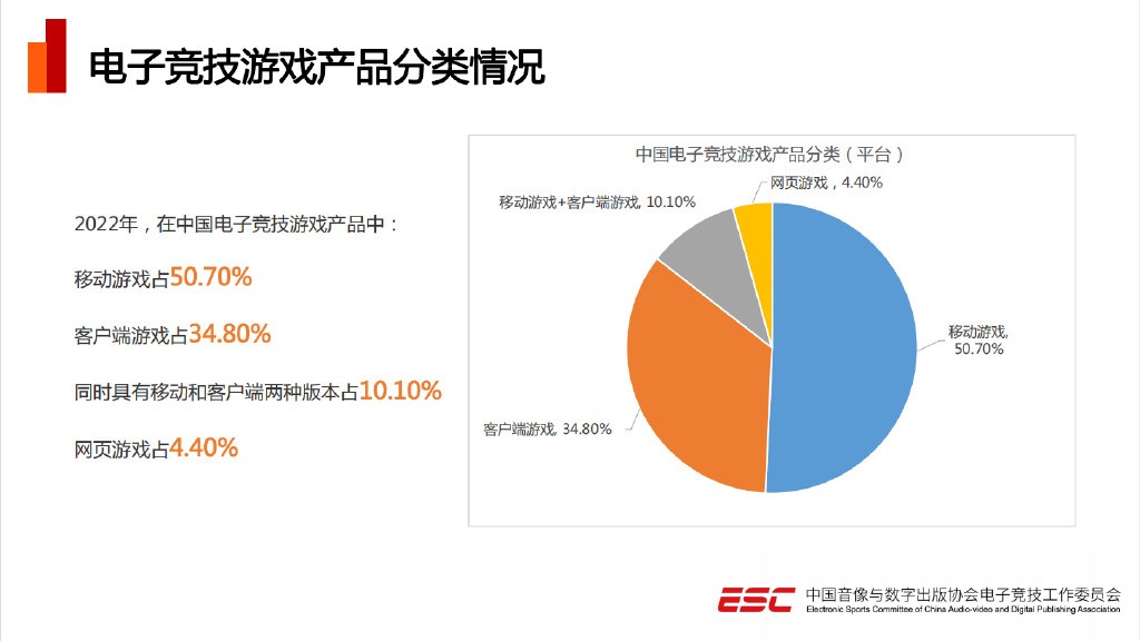 《2022年中国电竞产业报告》发布 五年来总收入首次下降