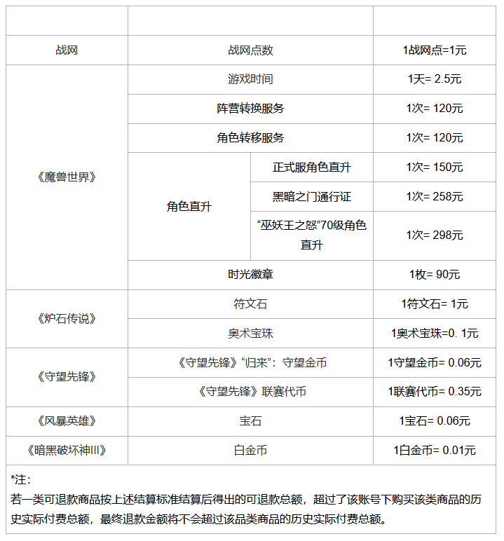 网易暴雪游戏退款说明 退款申请截止到6月30日