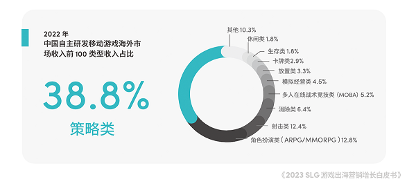 TikTok for Business 助力 SLG 游戏打开“2023航海日志”