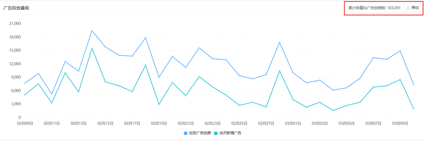 2月产品复盘：至少6款游戏宣布停运；《蛋仔派对》继续领跑iOS下载榜