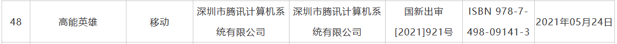 腾讯又一款射击手游开启预约，有用户猜测与《Apex英雄》手游有关