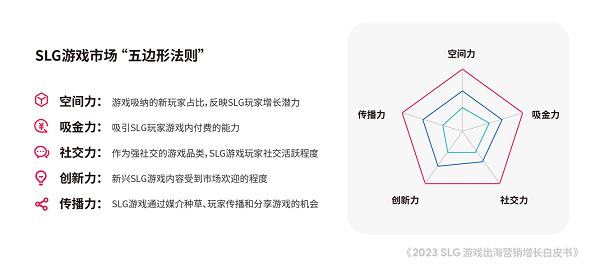 TikTok for Business 助力 SLG 游戏打开“2023航海日志”