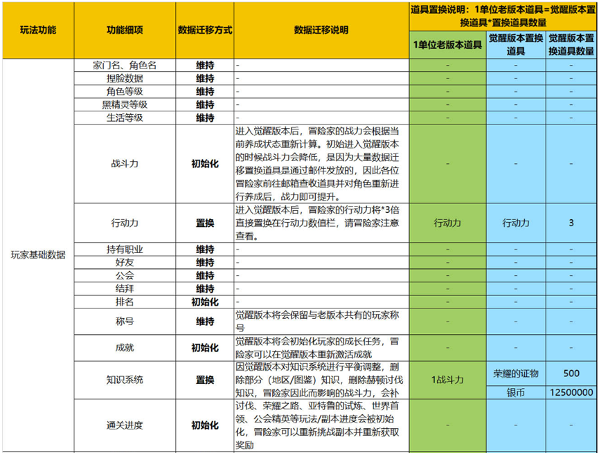 对话《黑色沙漠手游》制作人金昌旭：国服公测1年后，接下来准备怎么走？