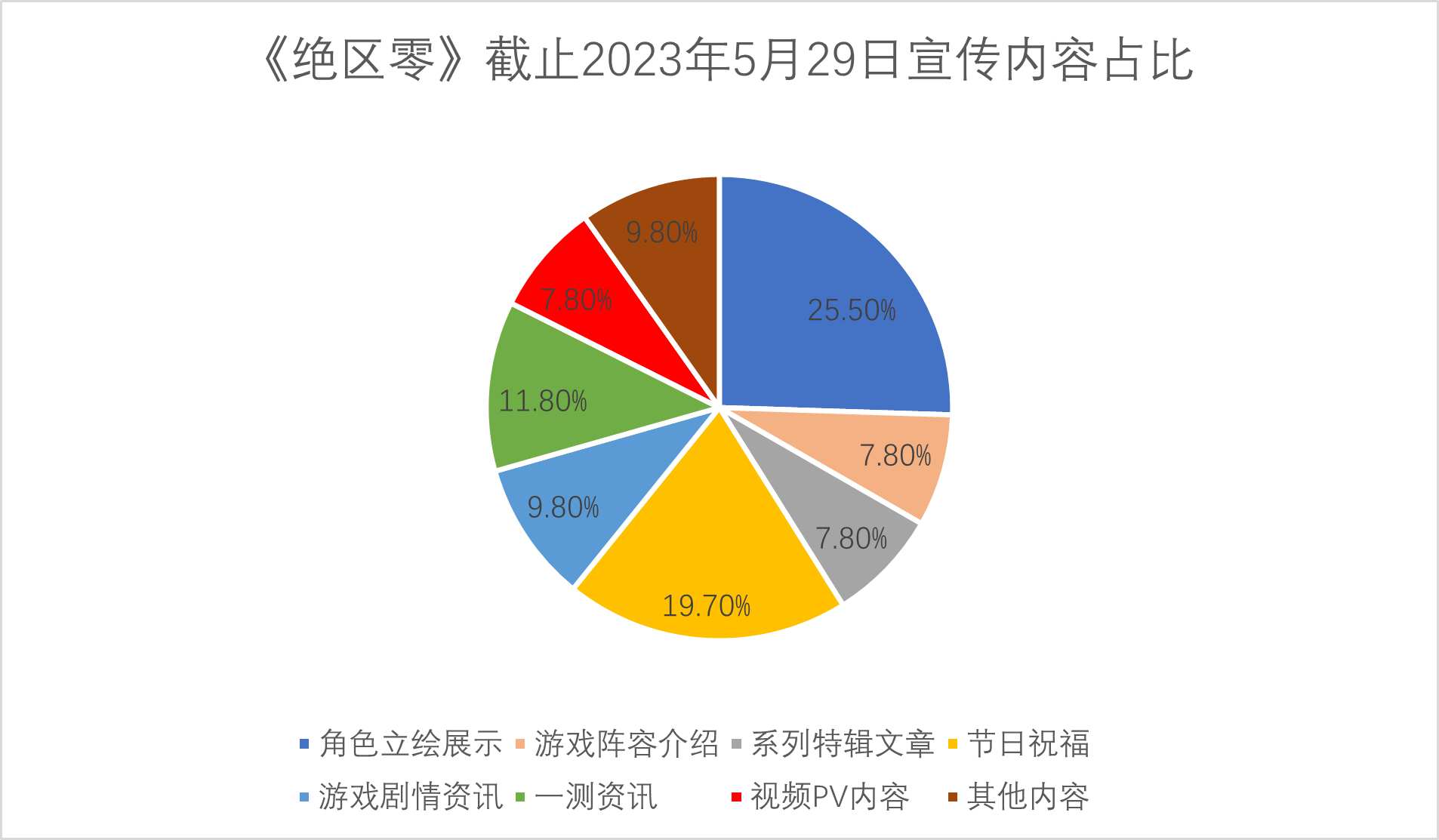 《绝区零》预约人数即将破千万！缺少足够实机内容又如何做到如此体量？