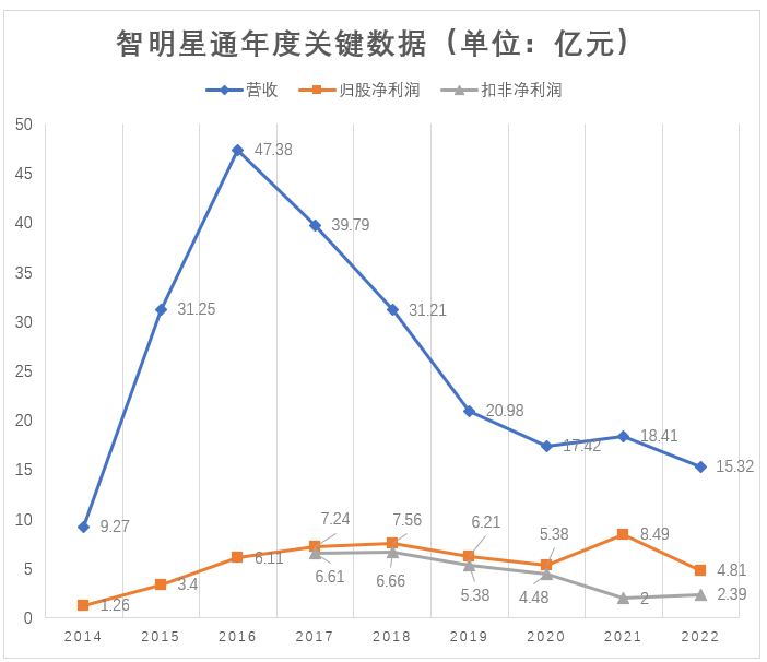 曾经的出海之王，游戏被称为史上最氪金SLG，这家公司卖身被赚走50亿后却逐渐消失