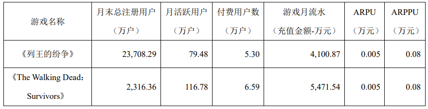 曾经的出海之王，游戏被称为史上最氪金SLG，这家公司卖身被赚走50亿后却逐渐消失