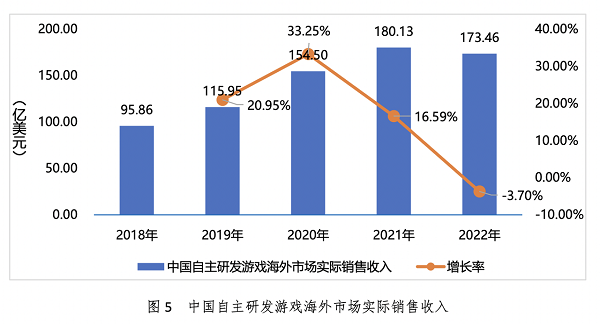 TikTok for Business 全周期解决方案 助力出海游戏破局增长